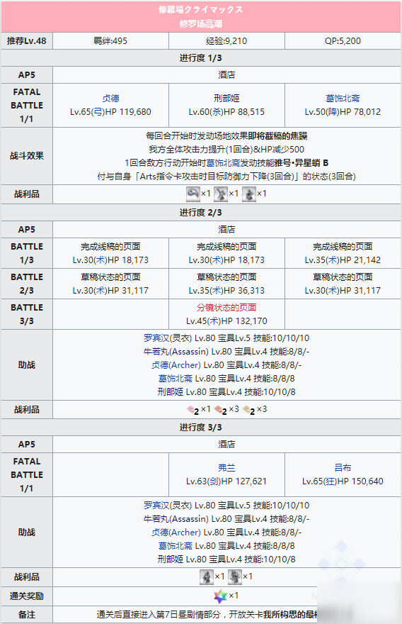 FGO從者夏日慶典復(fù)刻主線第六日晝配置