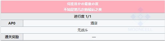 FGO從者夏日慶典復(fù)刻主線第六日夜配置