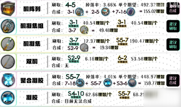 明日方舟：第七章更新后材料掉率表