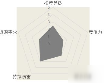 汉家江湖疾风迅雷剑武学介绍