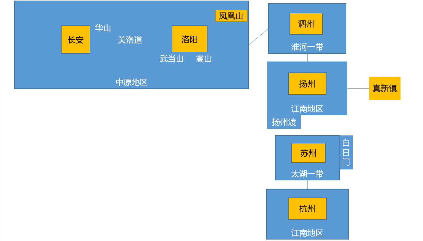 我來自江湖揚州怎么通關(guān) 揚州通關(guān)路線推薦