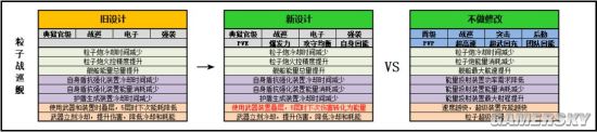 《第二銀河》銀河前哨站 戰(zhàn)巡艦全面平衡