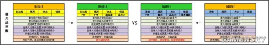 《第二銀河》銀河前哨站 戰(zhàn)巡艦全面平衡