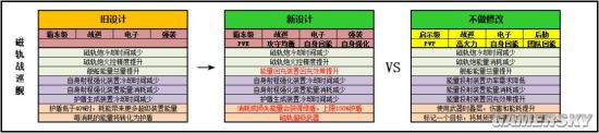 《第二銀河》銀河前哨站 戰(zhàn)巡艦全面平衡