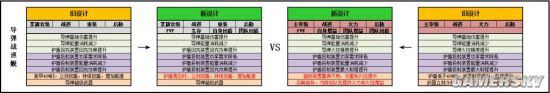 《第二銀河》銀河前哨站 戰(zhàn)巡艦全面平衡