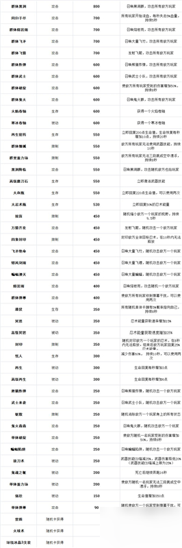 忍者必須死3全卡牌全圖匯總