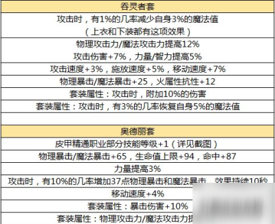 DNF手游史詩防具套裝介紹