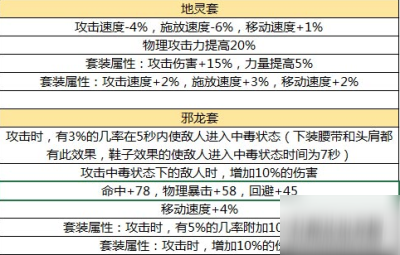 DNF手游史诗防具套装介绍