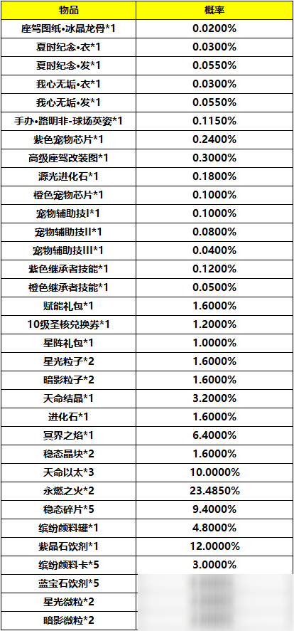 《龍族幻想》超級(jí)玩家七期活動(dòng)概率公示