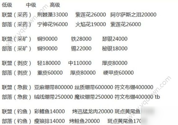 魔兽世界怀旧服安其拉开门物资哪里交 开门物资交值得交吗[多图]