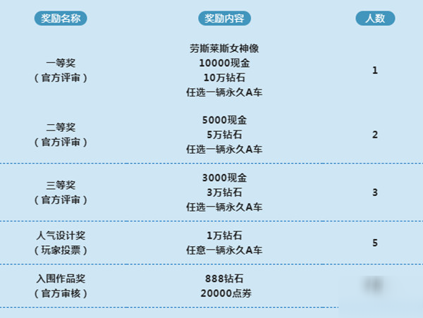 QQ飞车手游劳斯莱斯设计大赛活动入口