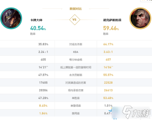 《LOL》10.15卡牌對位克制英雄介紹