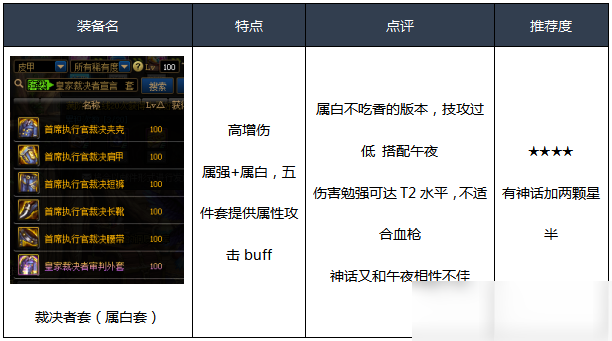 DNF漫游裝備推薦 漫游裝備怎么搭配