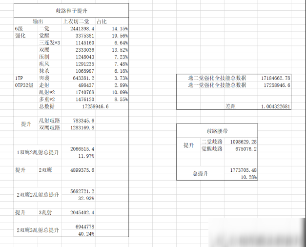 DNF漫游裝備推薦 漫游裝備怎么搭配