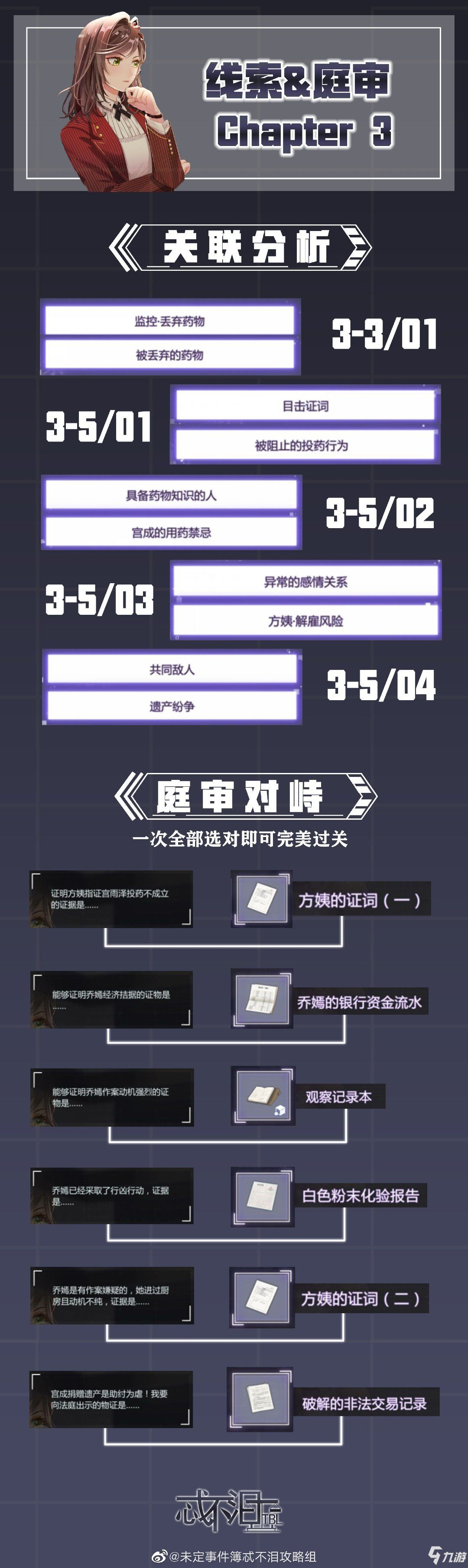未定事件簿主線通關(guān)攻略wiki大全