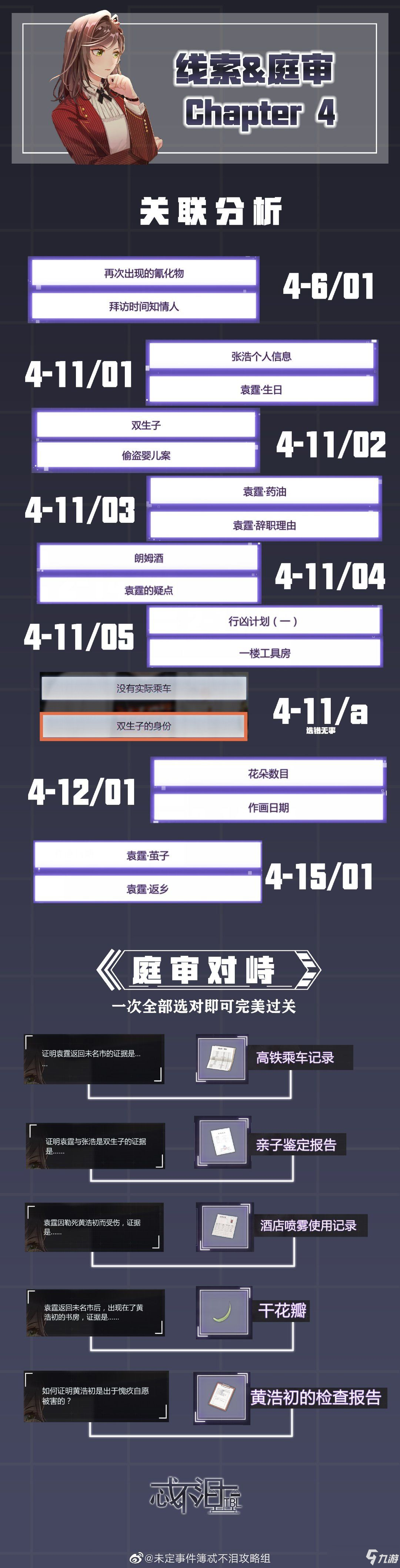 未定事件簿主線通關(guān)攻略wiki大全