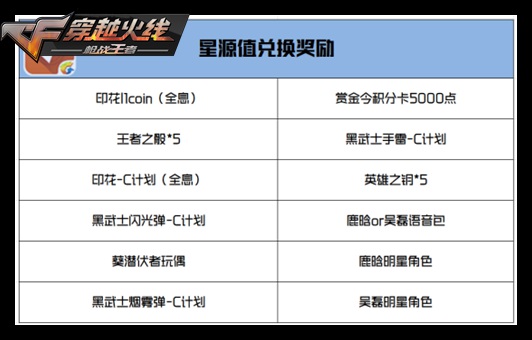 CF手游活动先知：赏金令S3奖励曝光，网剧同款角色加盟武器铺!