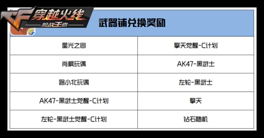 CF手游活動(dòng)先知：賞金令S3獎(jiǎng)勵(lì)曝光，網(wǎng)劇同款角色加盟武器鋪!