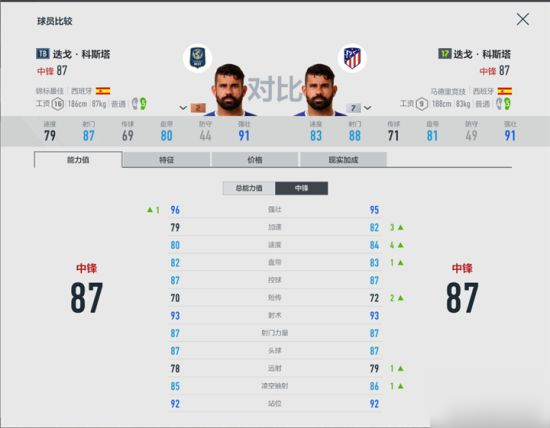 《FIFA OL4》迭戈科斯塔测评 迭戈科斯塔厉害吗