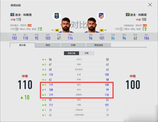 《FIFA OL4》迭戈科斯塔测评 迭戈科斯塔厉害吗