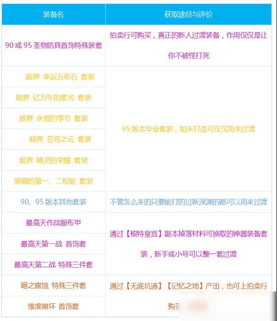 DNF機(jī)械裝備推薦 機(jī)械裝備怎么搭配