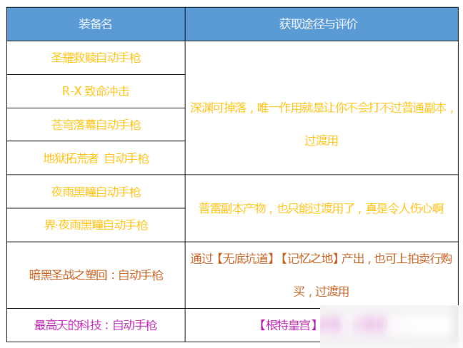 DNF機(jī)械裝備推薦 機(jī)械裝備怎么搭配