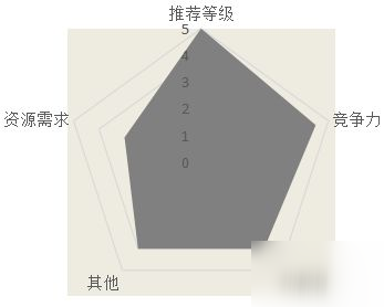 漢家江湖紫微刀意武學(xué)介紹