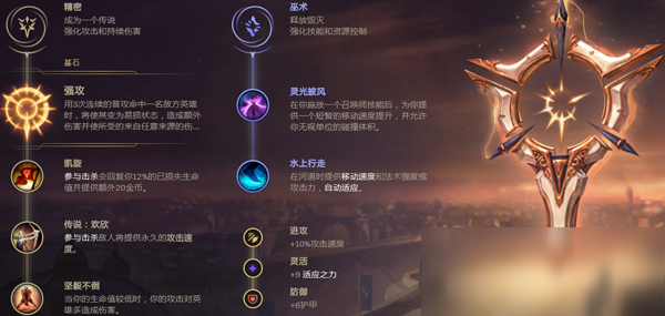 《LOL》10.13狗熊打野符文選擇攻略