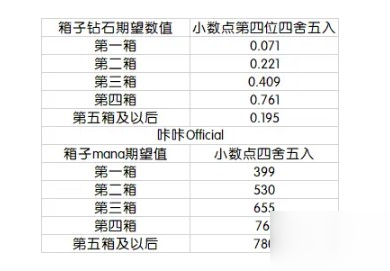 公主連結(jié)吸血鬼獵人伊莉亞活動(dòng)買幾管體力？pcr伊利亞活動(dòng)買幾管體力劃算