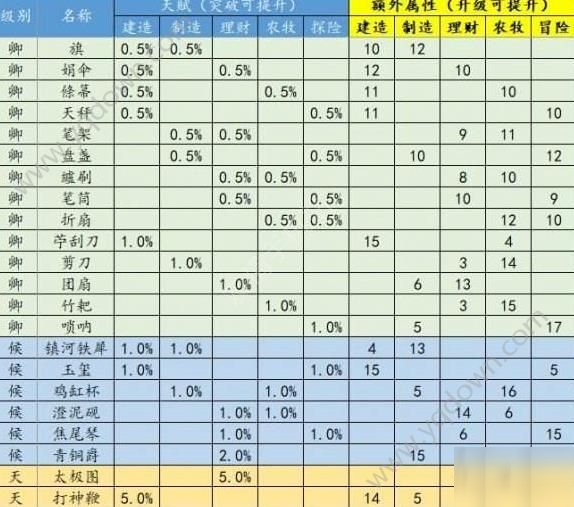 江南百景图珍宝搭配攻略 珍宝属性介绍[多图]