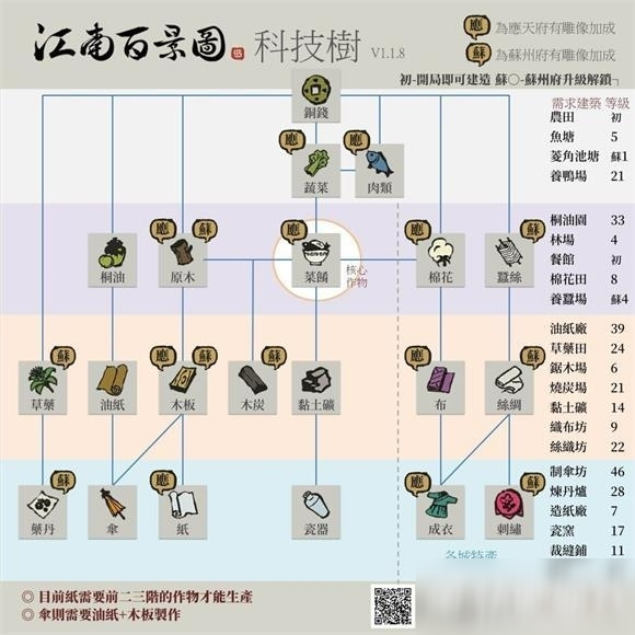 江南百景圖粘土陶瓷生產(chǎn)攻略