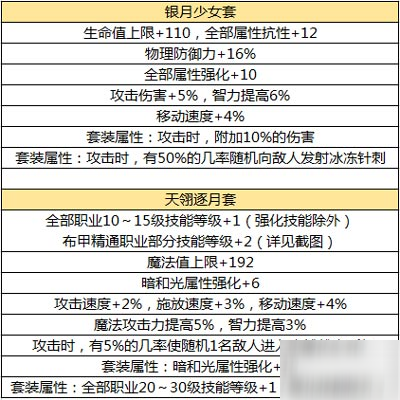 地下城與勇士手游元素師裝備怎么選