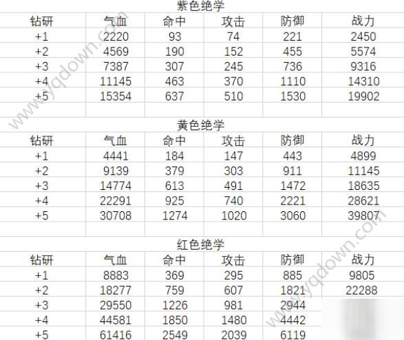 新笑傲江湖手游绝学攻略 绝学培养搭配推荐[多图]