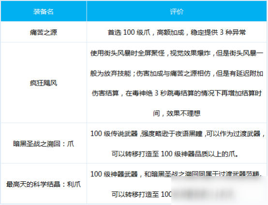 DNF女街霸出装心得思路解析