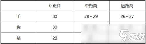 CF手游大神評測：雷神驚天不忘初心 源?驚天雷神-初心評測