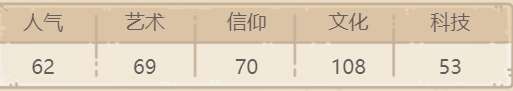 最强蜗牛浮士德怎么样 最强蜗牛浮士德贵重品介绍