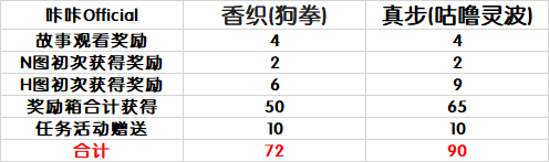 公主连接伊莉雅活动什么奖励