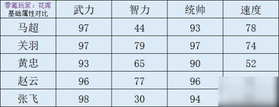 三国志战略版马超深度解析 马超怎么搭配