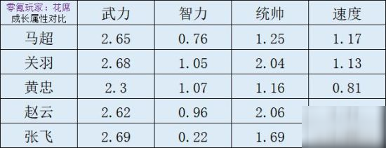三国志战略版马超深度解析 马超怎么搭配