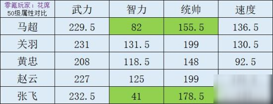 三国志战略版马超深度解析 马超怎么搭配