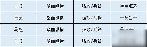 三国志战略版马超深度解析 马超怎么搭配