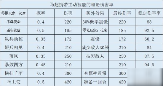 三国志战略版马超深度解析 马超怎么搭配