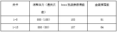 《公主连结Re：Dive》吸血鬼猎人活动体力购买推荐