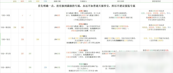 江南百景图珍宝怎么培养 珍宝培养路线攻略及佩戴人物推荐