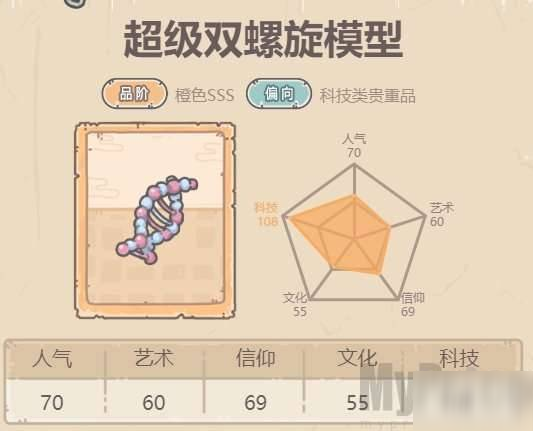 最強蝸牛超級雙螺旋模型怎么樣 最強蝸牛超級雙螺旋模型貴重品介紹