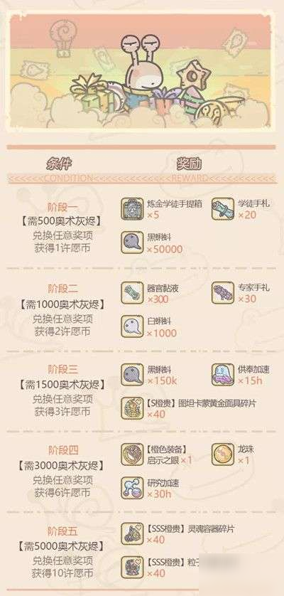 最强蜗牛许愿周活动给什么？大祈愿之阵活动详解[多图]