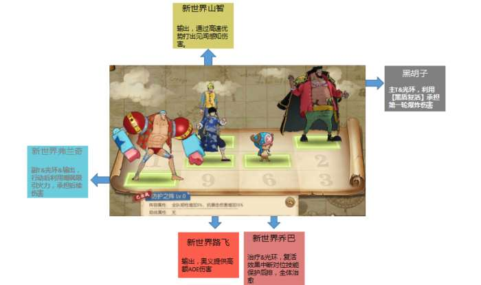 航海王燃烧意志新世界弗兰奇阵容怎么选择推荐 新世界弗兰奇阵容搭配攻略