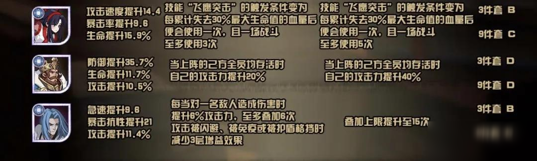 《剑与远征》虚空家具套装排行