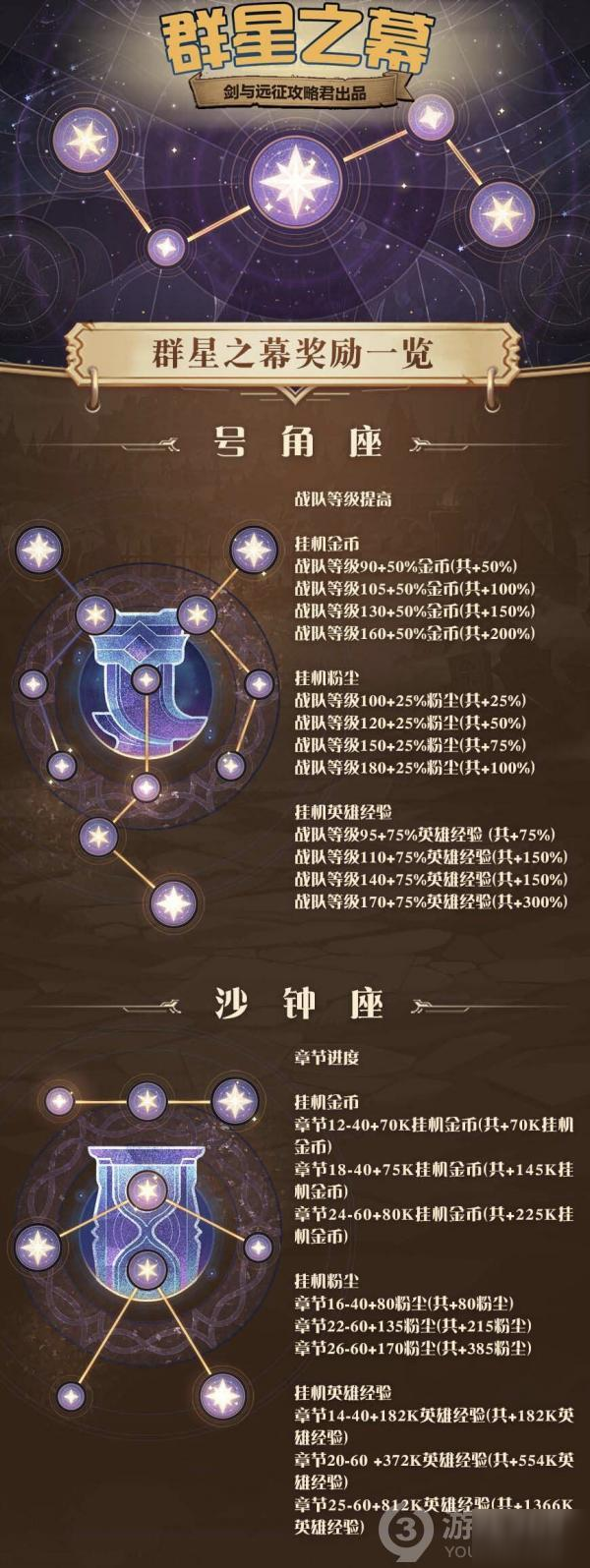 剑与远征群星之幕解锁推荐及奖励一览