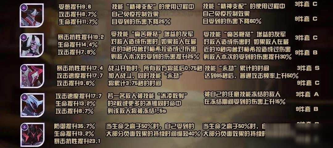 《剑与远征》恶魔家具套装排行